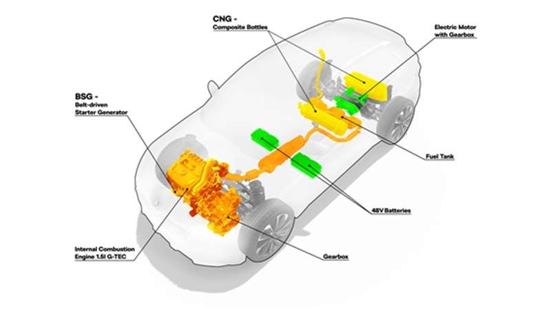 Revoluční CNG-mild-hybrid Škodovky do detailu. Tohle tady ještě nebylo!